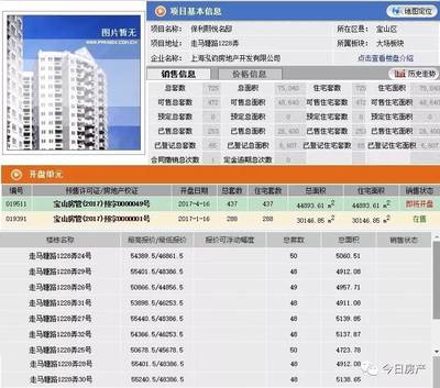 仁恒公園世紀(jì)與保利熙悅備案價公示，市場迎來品質(zhì)項目價格新錨點