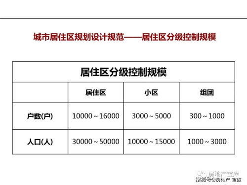房地產(chǎn)市場營銷實(shí)務(wù) 從基礎(chǔ)知識到銷售與推廣的實(shí)戰(zhàn)指南