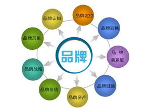母嬰加盟店持續(xù)銷(xiāo)售之道 企業(yè)網(wǎng)絡(luò)服務(wù)驅(qū)動(dòng)的增長(zhǎng)策略